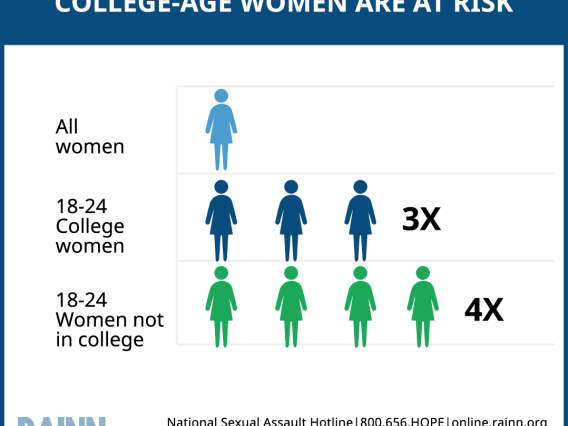 Graphic about rates of sexual assault.